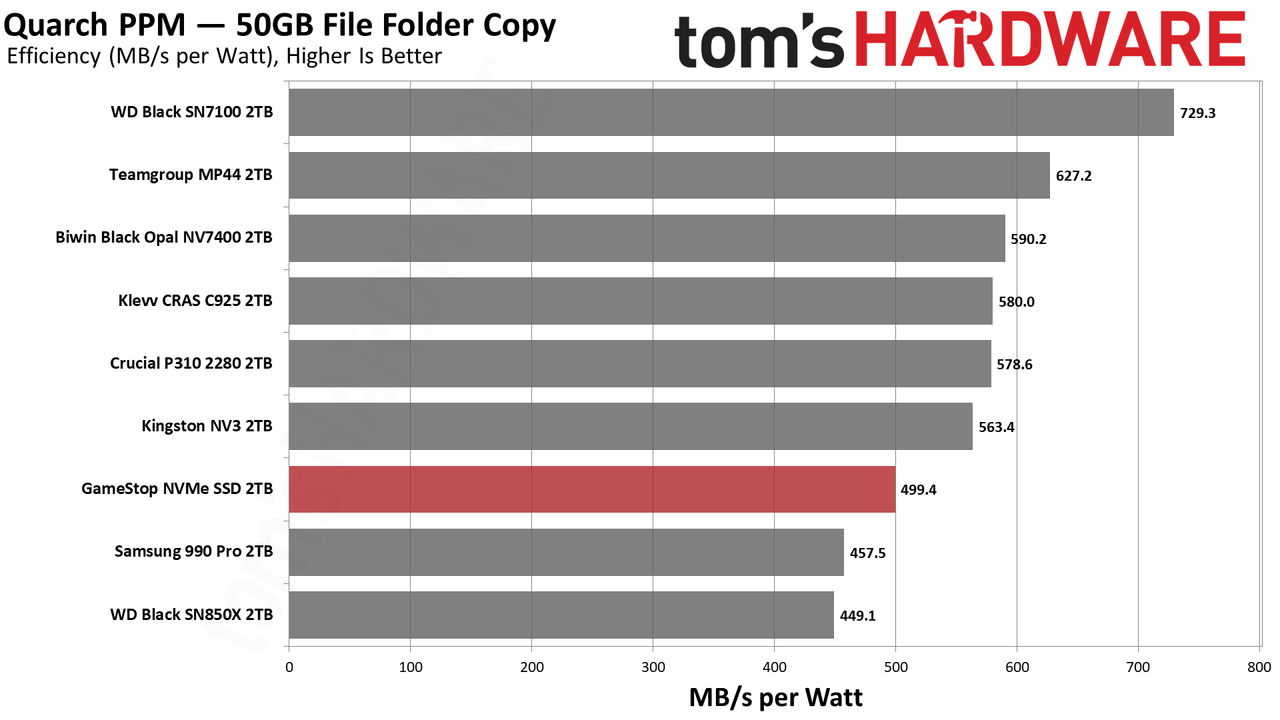 GameStop NVMe SSD 2TB
