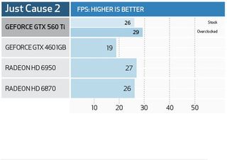 Nvidia geforce gtx 560 ti - benchmarks