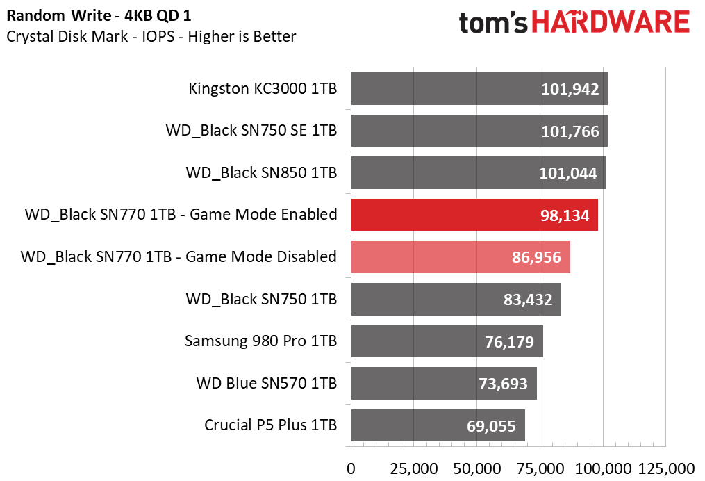 WD Black SN770