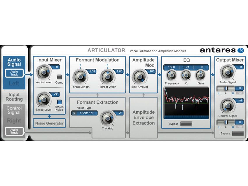 Articulator works like a vocoder.