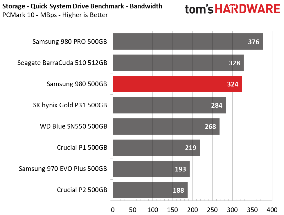 Samsung 980 (500GB)