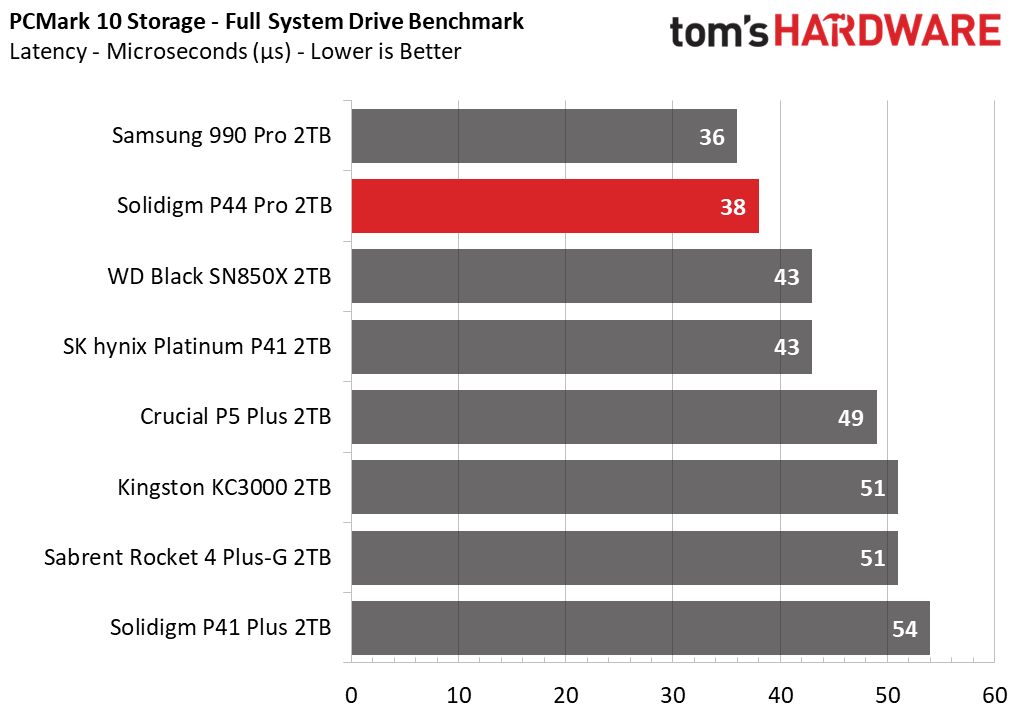 Solidigm P44 Pro SSD