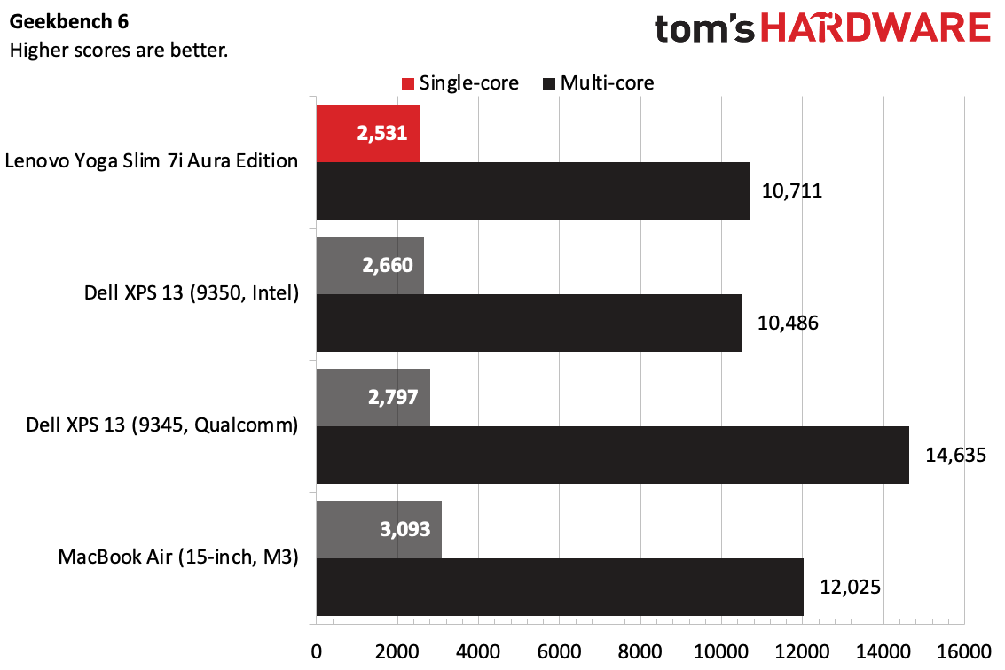 Lenovo Yoga Slim 7i Aura Edition