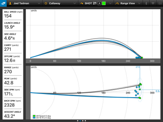 Callaway XR Speed v XR16 dispersion data