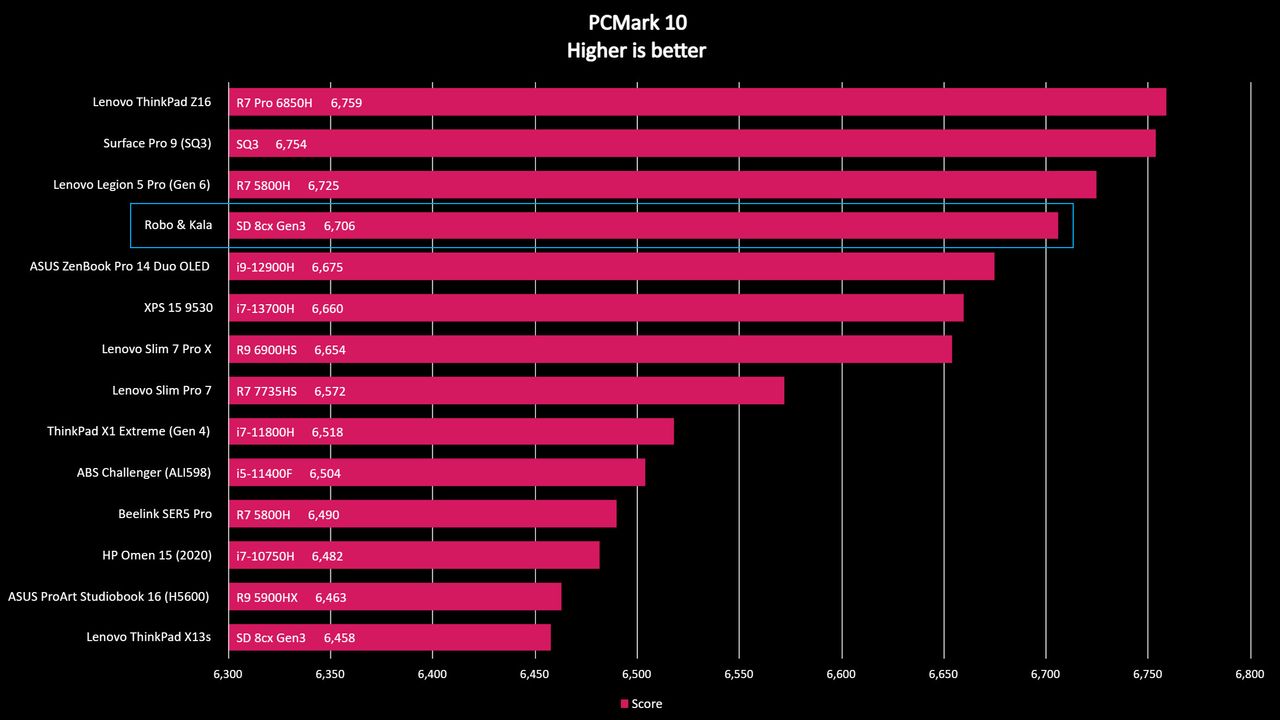 Robo &amp; Kala benchmark results