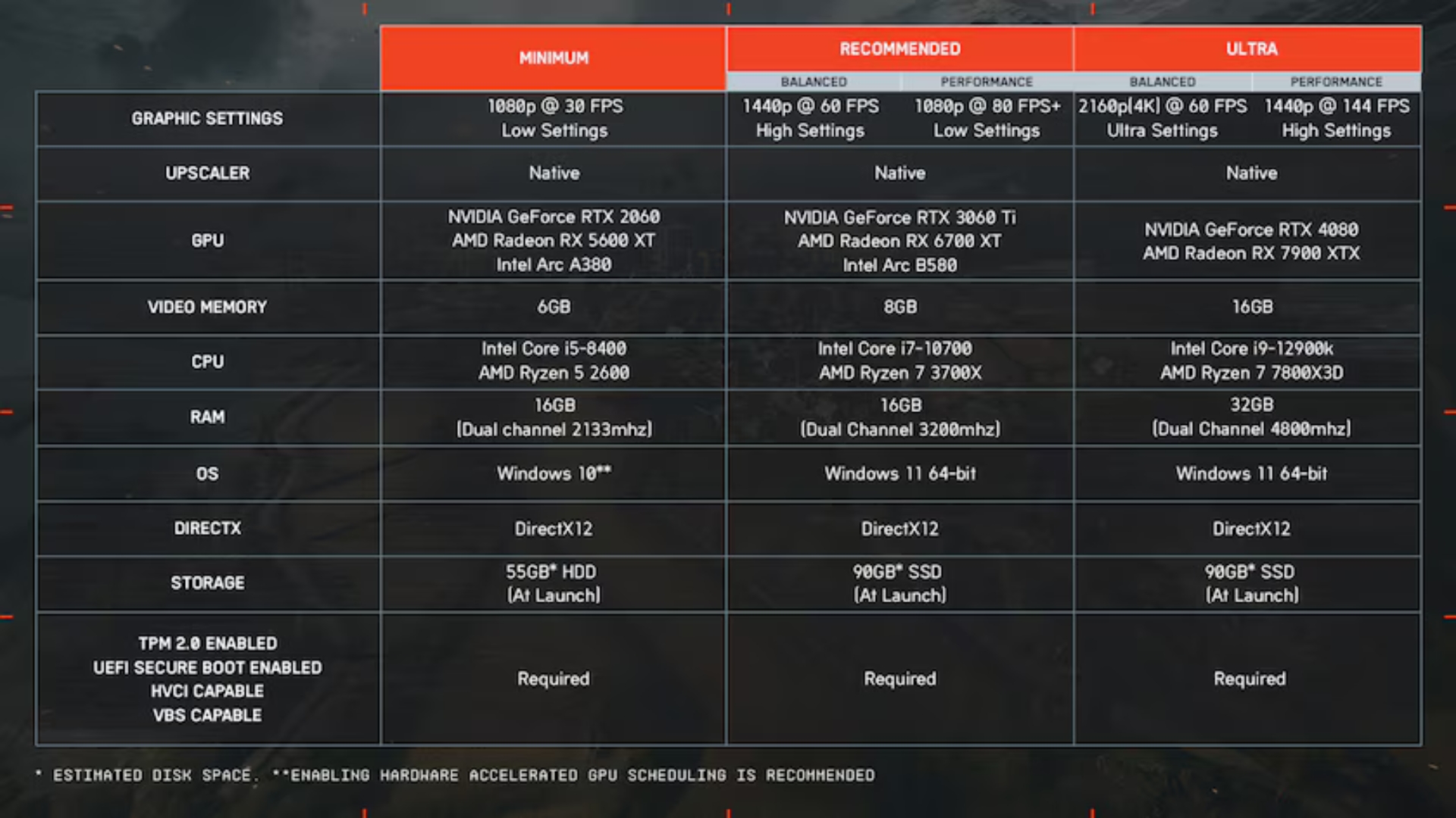 BF6 hardware requirements