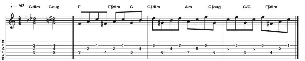 Example 3: Adding Diminished and Augmented Tonalities - The progression here outlines F, G, Am and C. The diminished triad is slotted in a semitone above each major chord, acting as a chromatic voice lead (eg F, F#dim, G, G#dim, Am). The G# augmented triad sounds quite tense with the low G# resolving to G to create C/G.