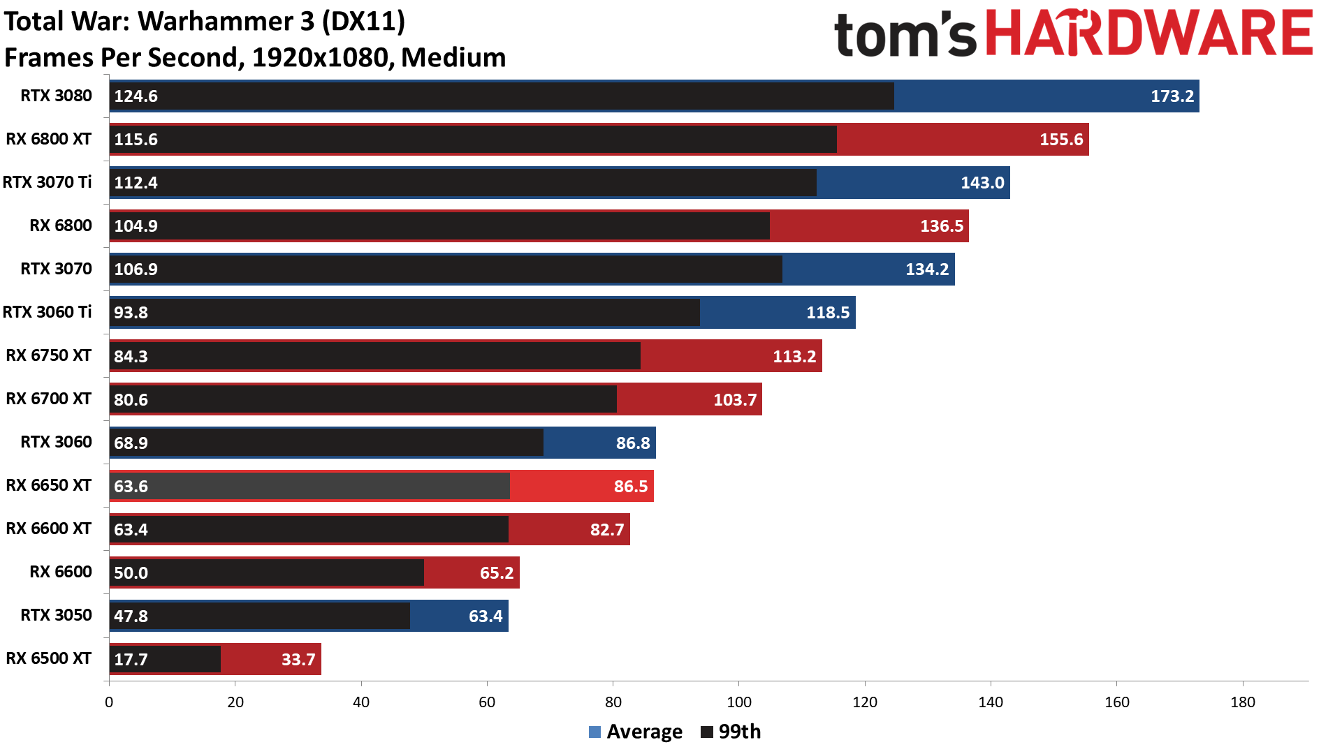 AMD Radeon RX 6650 XT