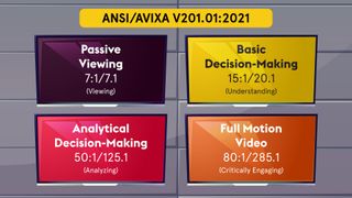 AVIXA Releases New Image System Contrast Ratio Standard, here is each of the four.