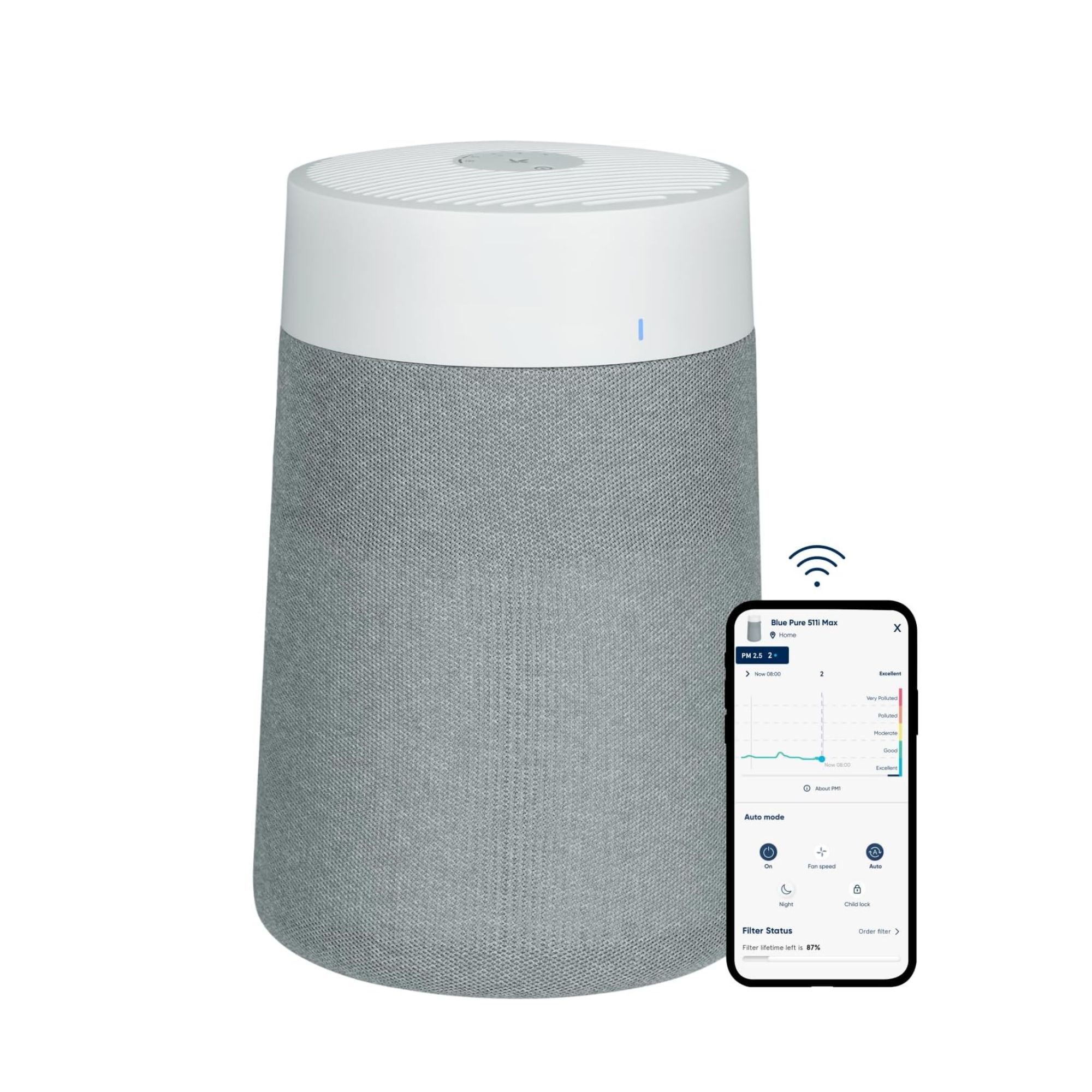 Blueair Blue 511i Max Smart WiFi Air Purifier