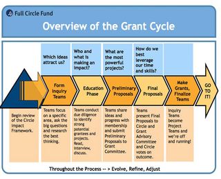 An example of a piece of existing FCF collateral