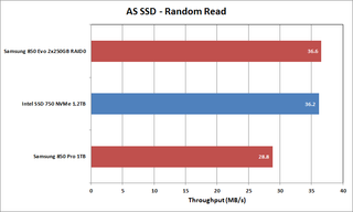 SSD Performance - AS SSD Random Read