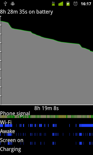 Nexus s battery graph