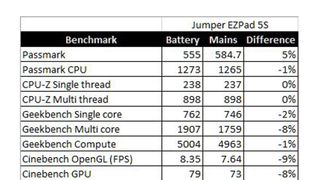 Jumper EZpad 5S benchmarks