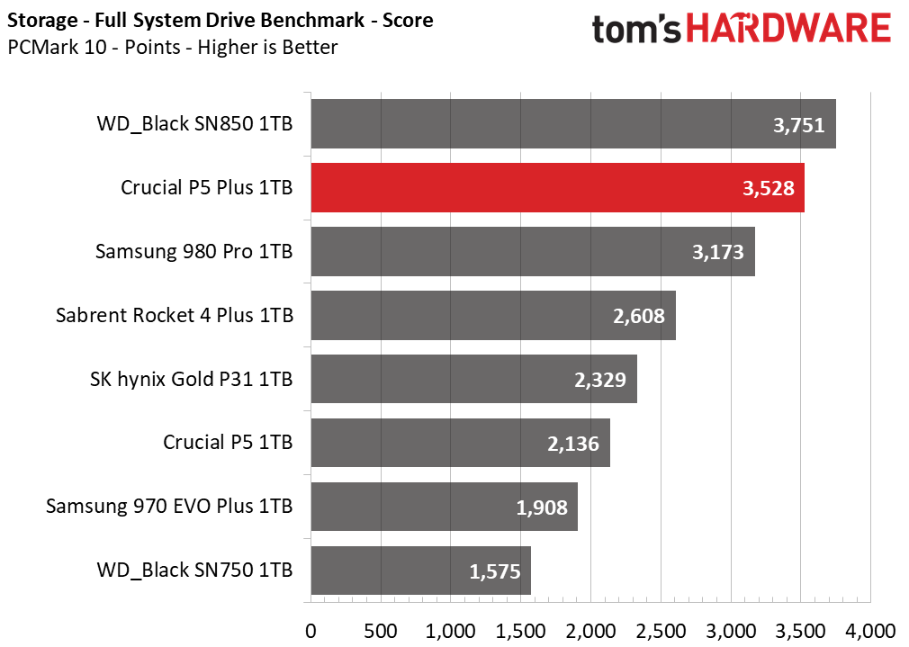 Crucial P5 Plus SSD