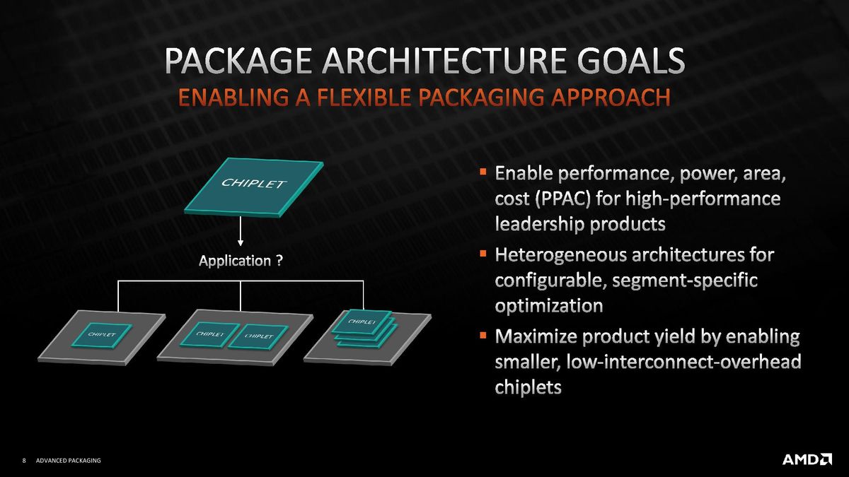 AMD 3D V-Cache