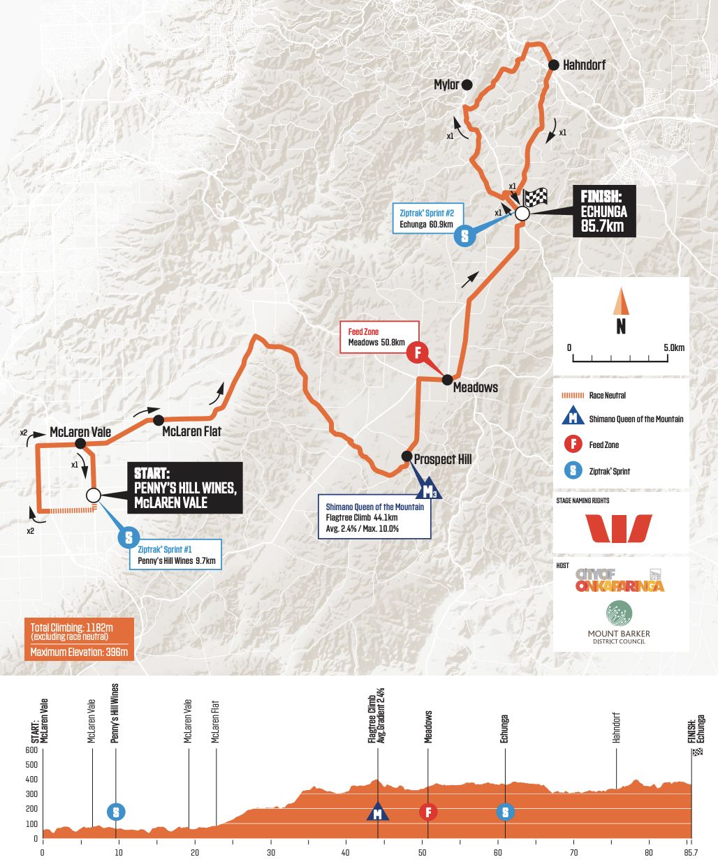 Santos Festival of Cycling 2022 women's stage 2 course