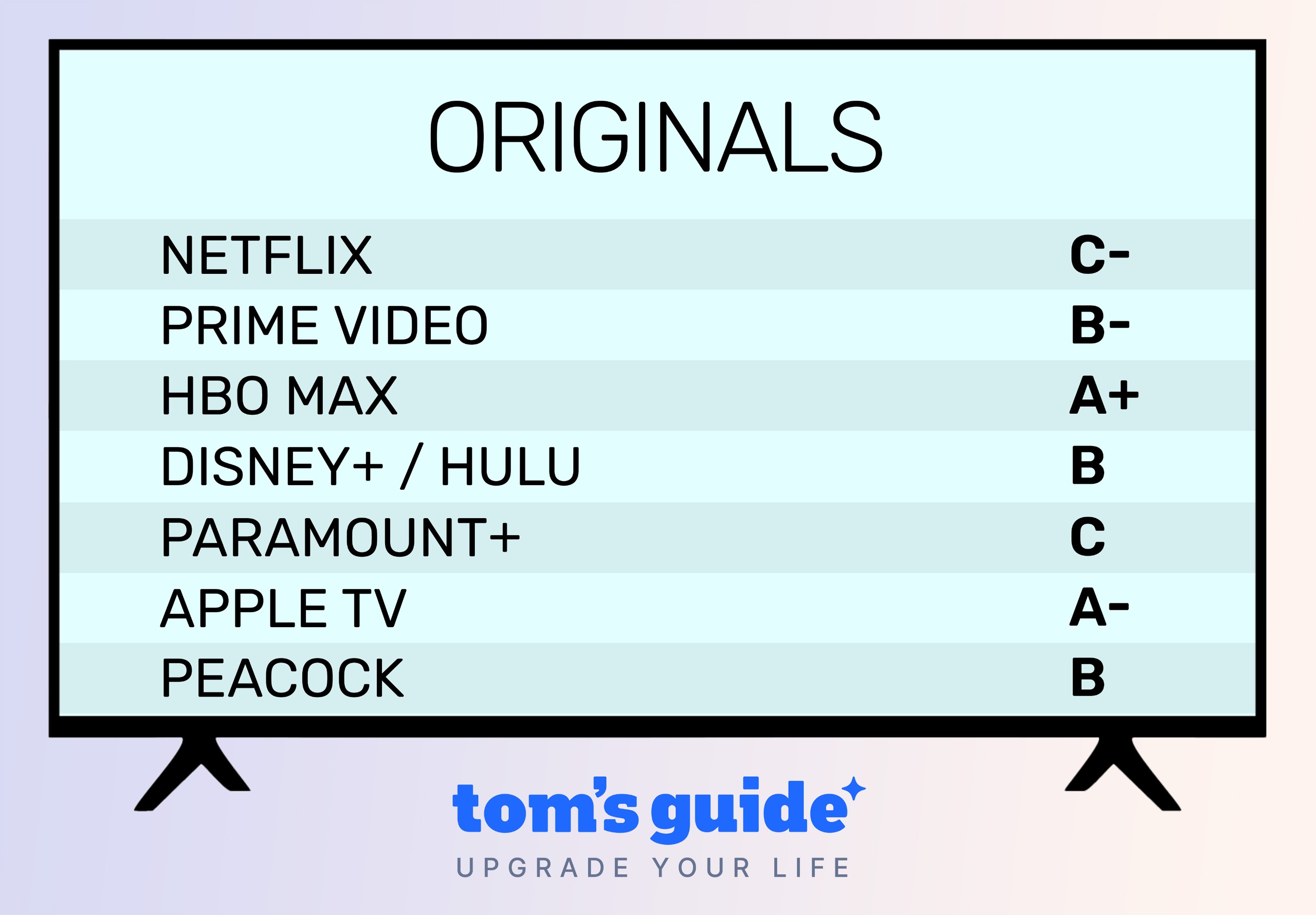 Streaming Service Report Card 2026