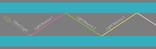 A beginner's guide to using a renderer