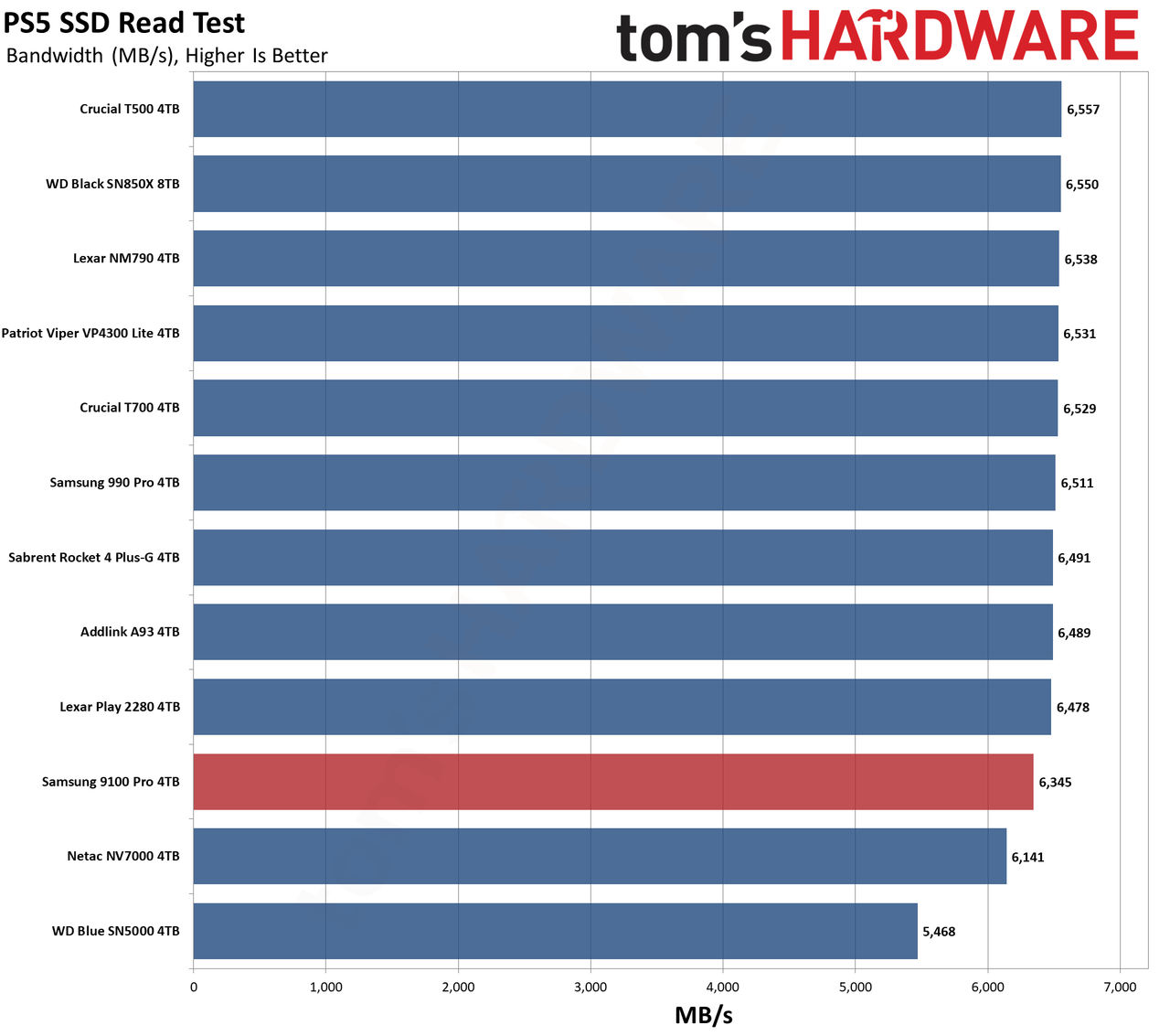 9100 Pro 4TB