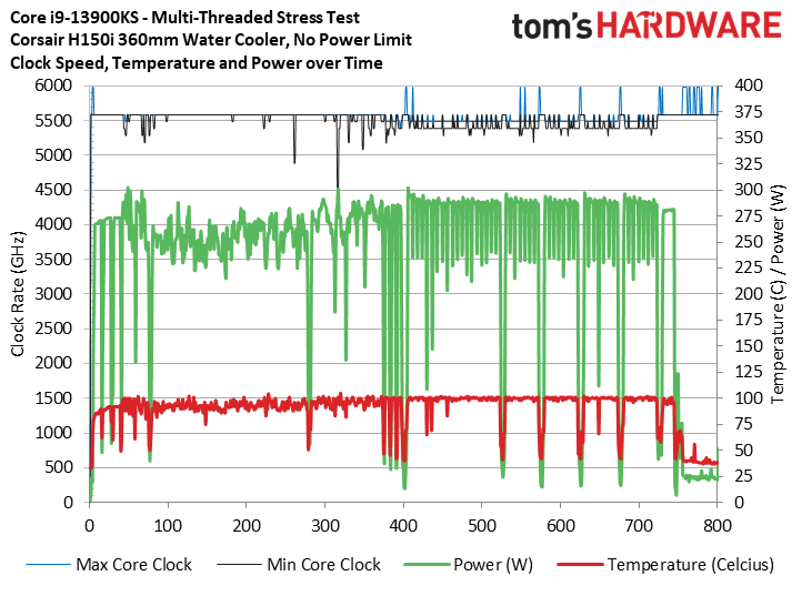 Core i9-13900KS