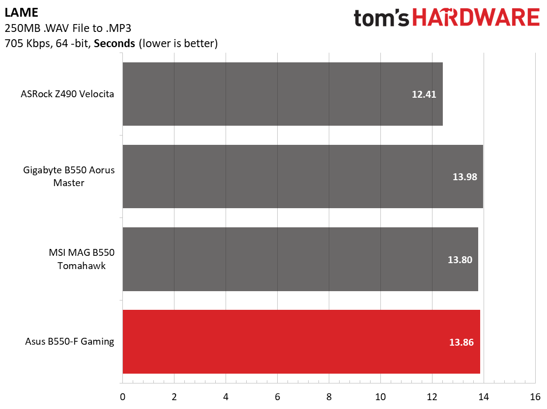أسوس روج ستريكس B550-F واي فاي للألعاب