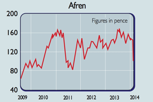 704_Afren