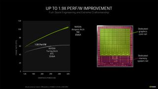 Nvidia Ampere architecture - more details and performance metrics