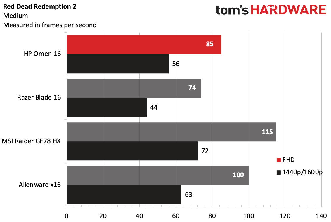HP Omen 16 (2023)