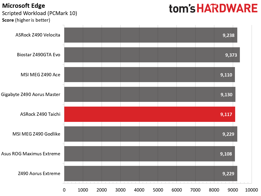 ASRock Z490 Taichi