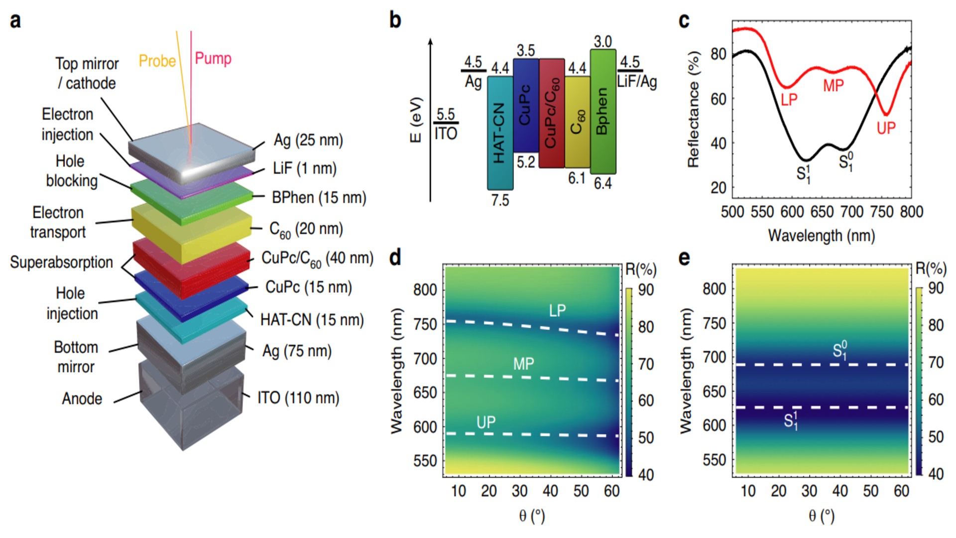Quantum battery shows bigger systems absorb energy faster