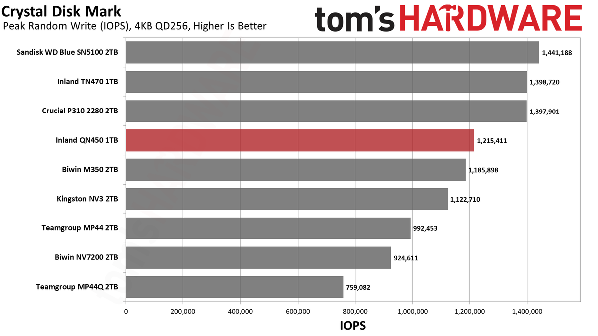 Inland QN450 1TB SSD