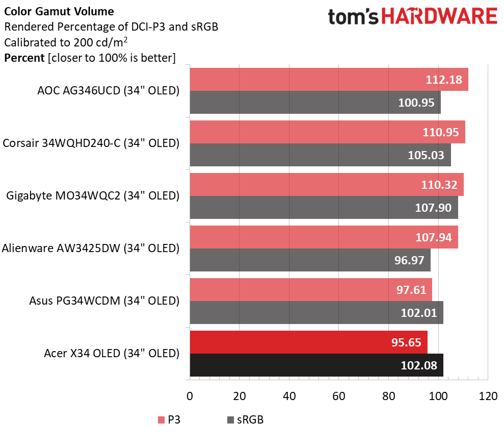 Acer Predator X34 OLED