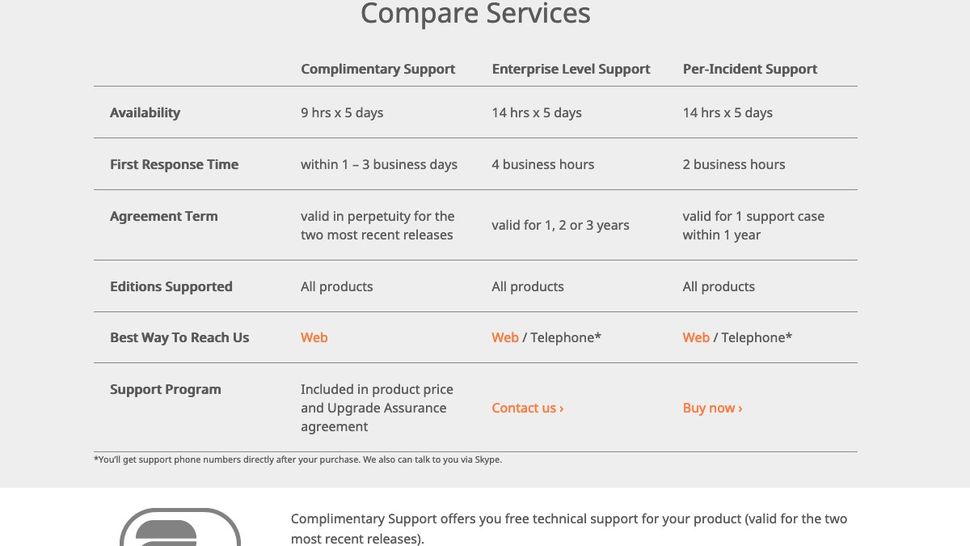 Paragon Hard Disk Manager review TechRadar