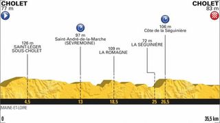 Stage 3 - BMC Racing win Tour de France TTT