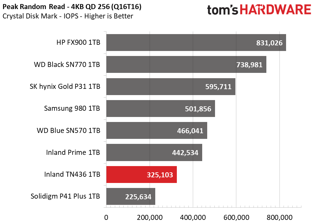Inland TN436 SSD
