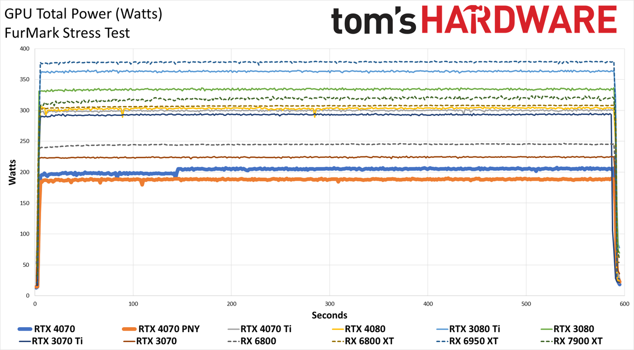 Nvidia GeForce RTX 4070 Powenetics testing