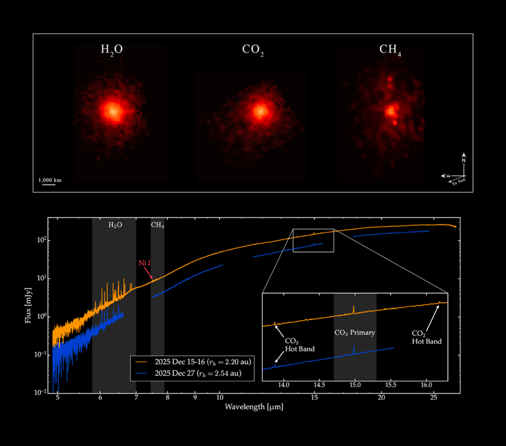 Two figures side by side showing methane emissions from a comet.