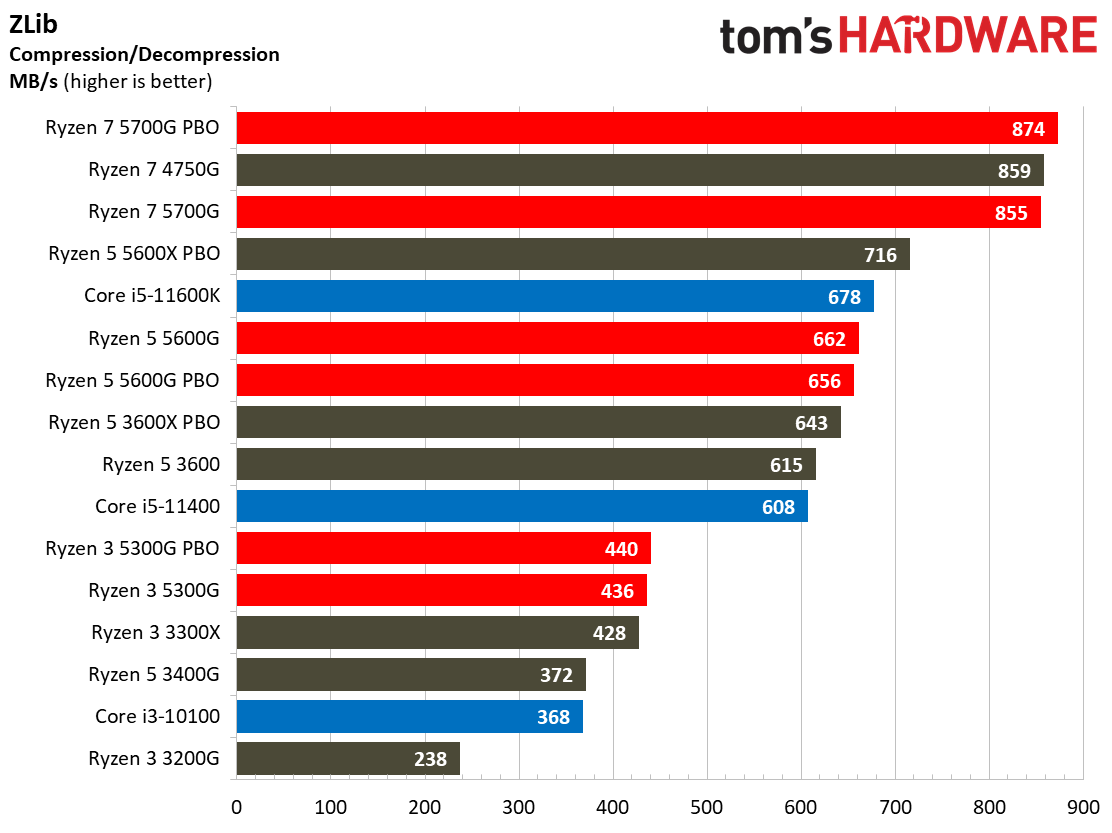 Ryzen 3 5300G