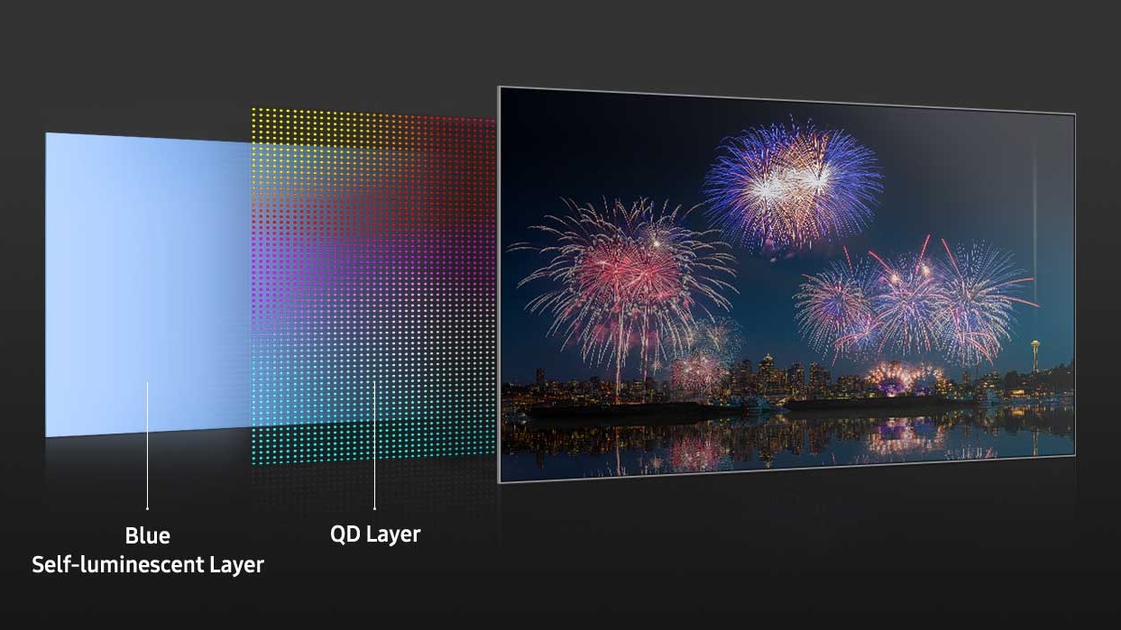 QD-OLED TV: everything you need to know about the game-changing new TV ...