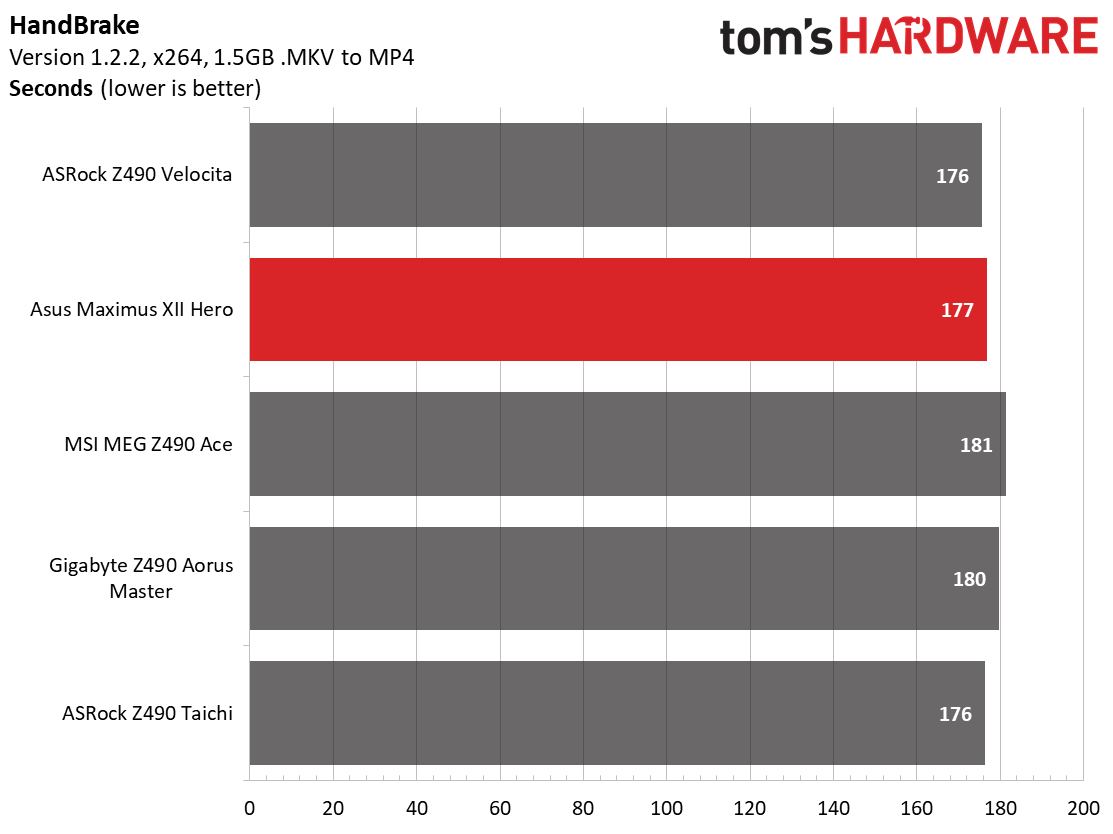 Asus Z490 ROG Maximus XII Hero (Wi-Fi)