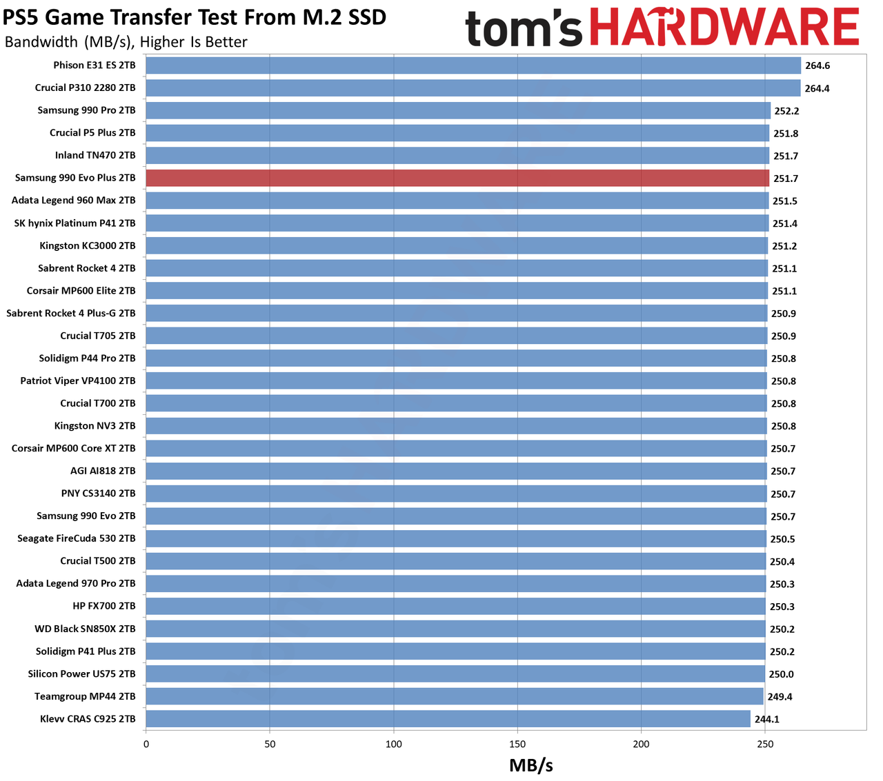 Samsung 990 EVO Plus SSD