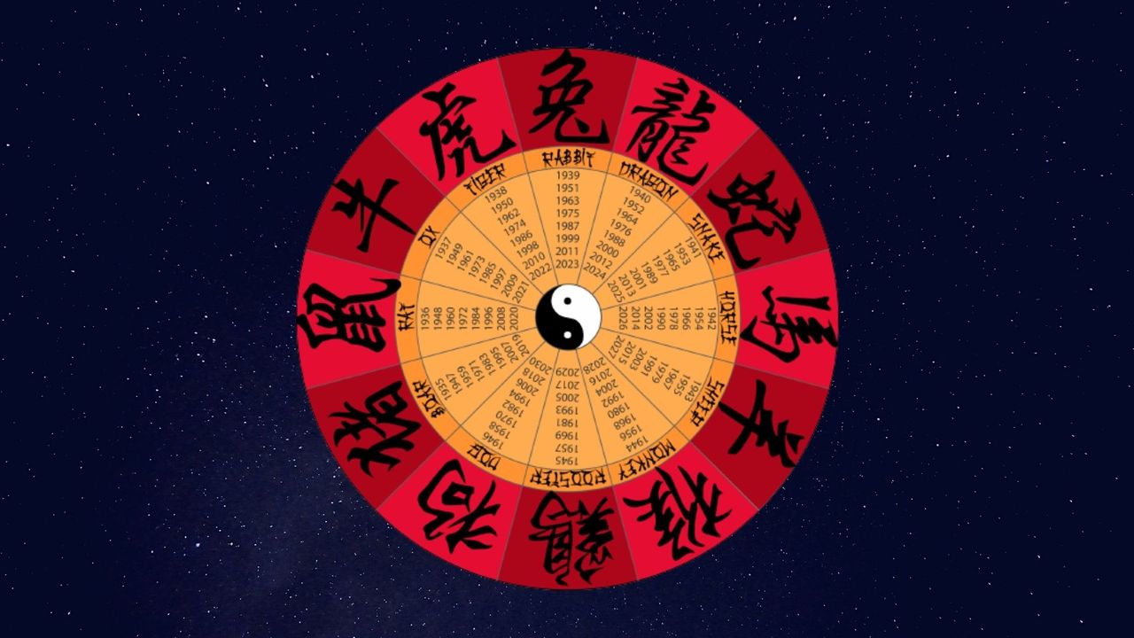 Chinese zodiac signs, Chinese zodiac signs explained