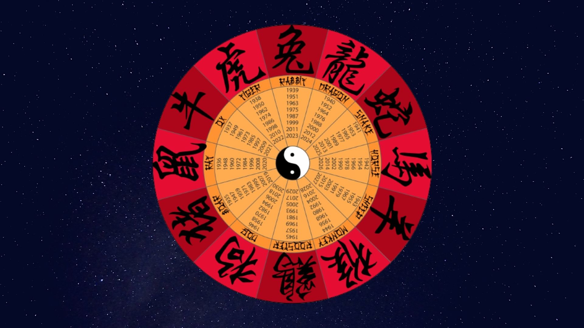 Chinese zodiac signs explained what do the signs mean My