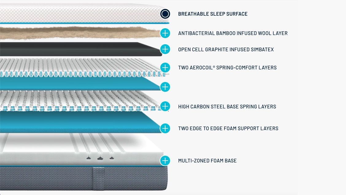 Simba Hybrid Luxe mattress review 2024 Tom's Guide