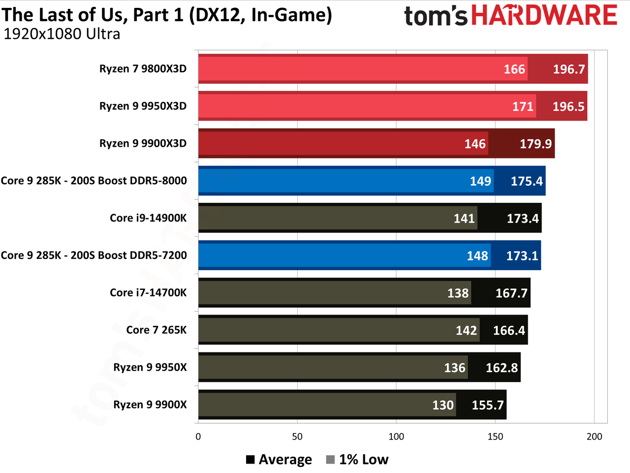 Intel 200S Boost