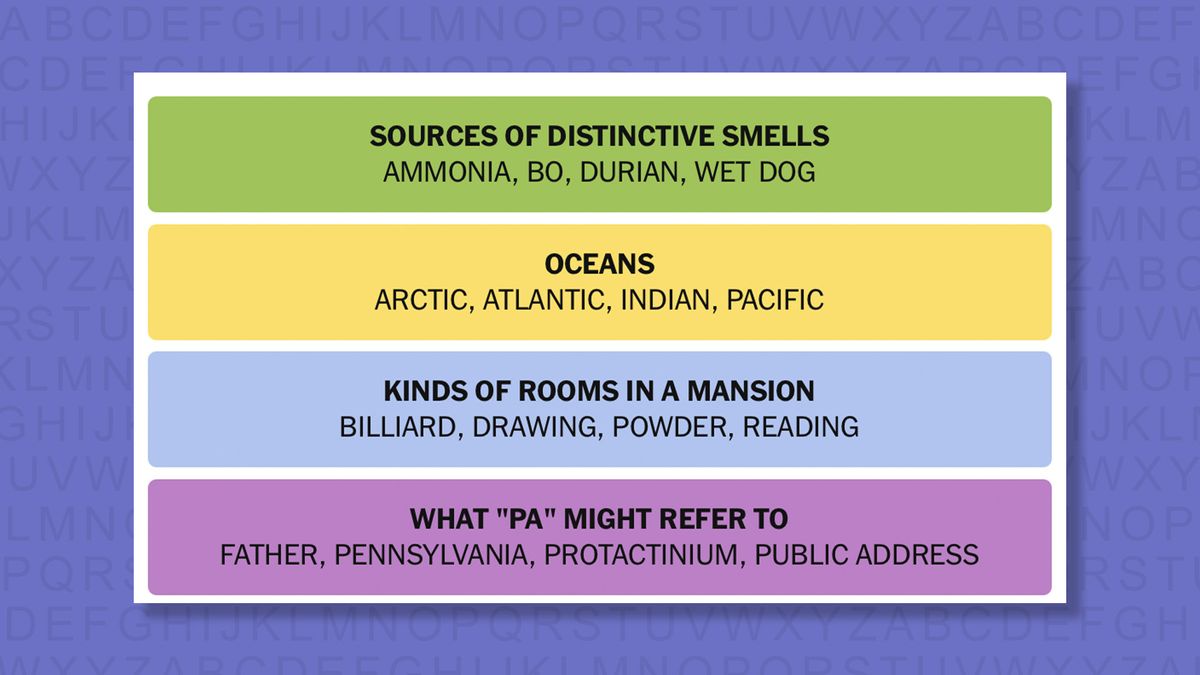NYT Connections answers for game 1083 on a purple background