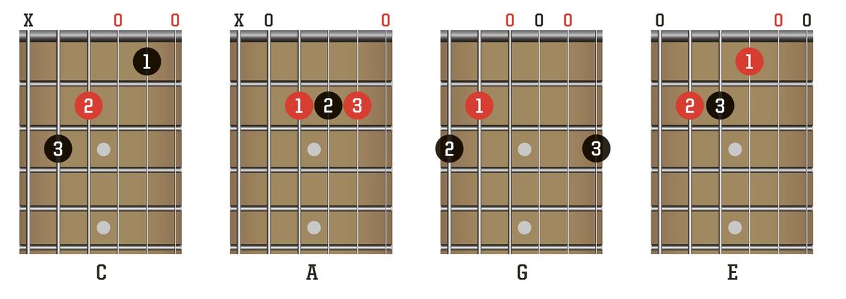 10 things every beginner guitarist needs to know | Guitar World