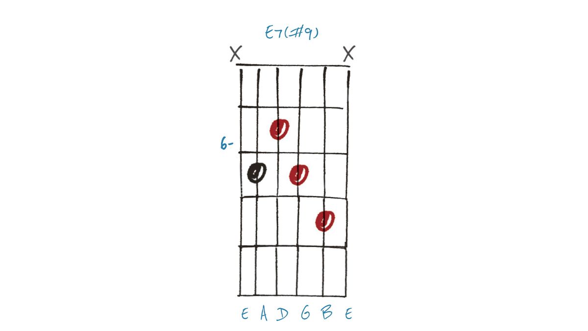 Altered and extended guitar chords: the theory behind them | Guitar World