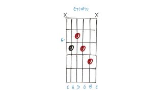 Extended and Altered Chord diagram